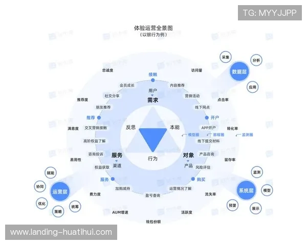 华体会平台介绍：了解其安全保障机制及用户体验优化措施
